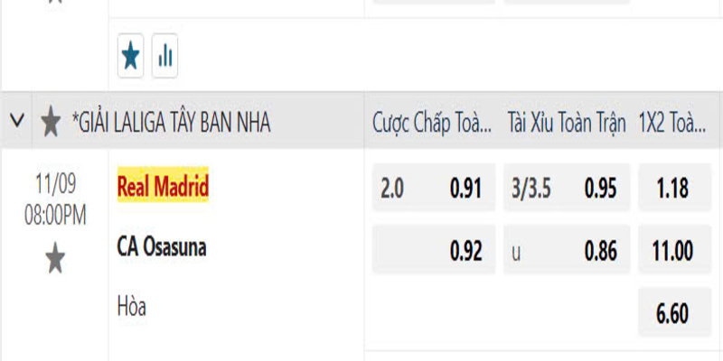Bảng tỷ lệ kèo 1x2 bạn nhất định phải biết