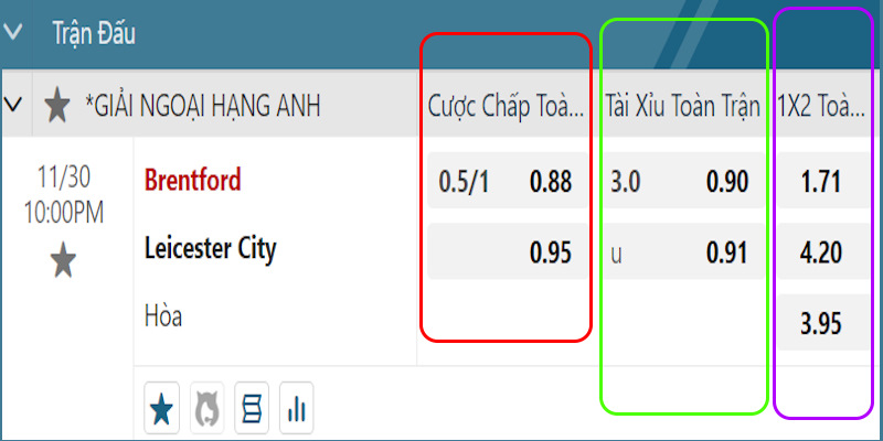 Ví dụ cách đọc kèo bóng đá trên bảng tỷ lệ cơ bản